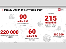 AutoSAP: dopady Covid-19