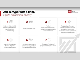 AutoSAP: Jak se vypořádat s krizí?