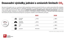 autoweek.cz - Dohady jako na trhu změní budoucnost Evropy