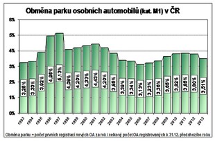 Graf AutoSAP