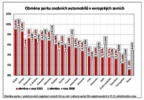 Graf AutoSAP