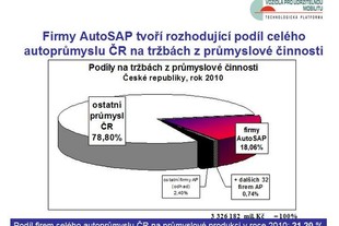 AutoSAP TK Brno