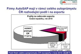 AutoSAP TK Brno