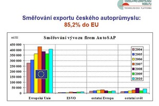 AutoSAP TK Brno