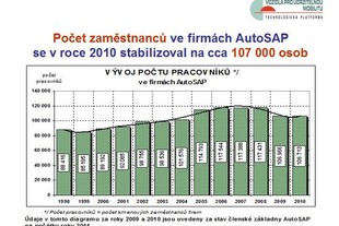 AutoSAP TK Brno