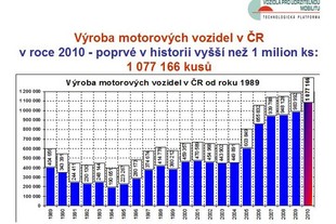 AutoSAP TK Brno