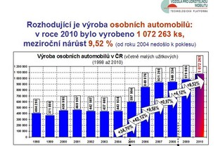 AutoSAP TK Brno