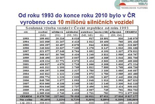AutoSAP TK Brno