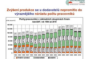 AutoSAP TK Brno