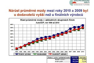 AutoSAP TK Brno