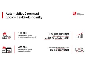 Výsledky automobilového průmyslu v ČR v roce 2016 
