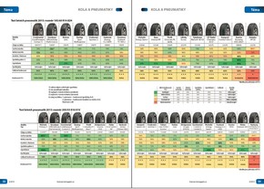 Autoservis číslo 03/2015