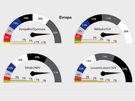 2021 A|xalta Colour Popularity Report