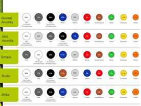2021 A|xalta Colour Popularity Report
