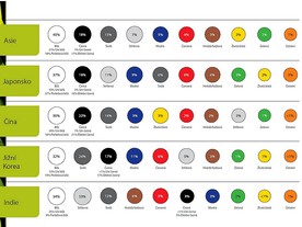 2021 A|xalta Colour Popularity Report
