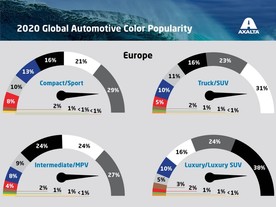 Global Automotive Color Popularity Report 2020