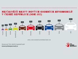Nejčastější barvy nových aut v ČR