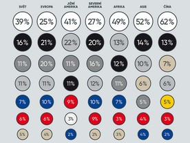 Nejčastější barvy nových aut ve světě