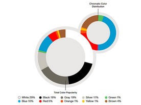 BASF - barevné trendy za rok 2017