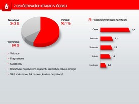 Benzina slaví 60. výročí založení