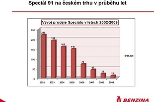 Speciál 91 na českém trhu