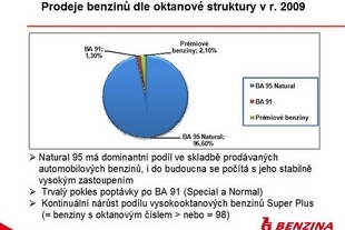 Skladba prodeje pohonných hmot