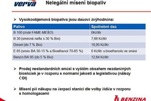Nelegální mísení biopaliv