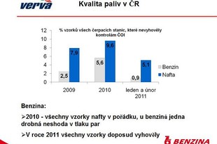Kontroly jakosti