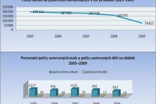 Projekt Goodyear - Bezpečná školka 