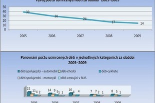 Projekt Goodyear - Bezpečná školka 