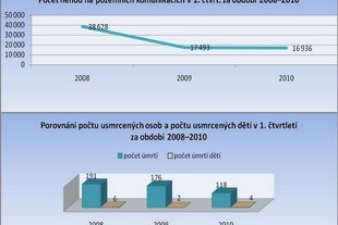 Projekt Goodyear - Bezpečná školka 