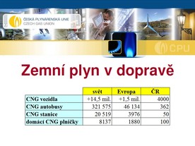 Zemní plyn v dopravě