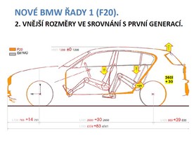 BMW řada 1
