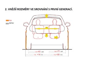 BMW řada 1