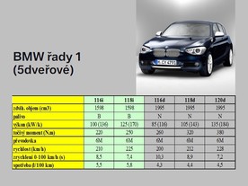 BMW řada 1