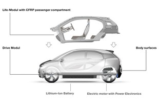 BMW i3 LifeDrive