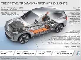 BMW iX3 