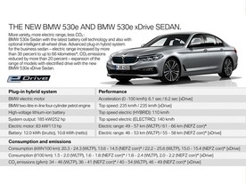 BMW 530e Sedan
