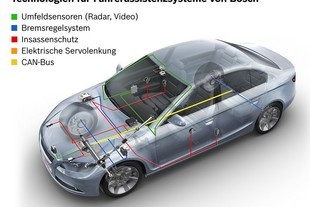 Elektronické asistenční systémy firmy Bosch