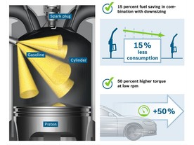 Budoucnost zážehovách motorů: přímé vstřikování a downsizing