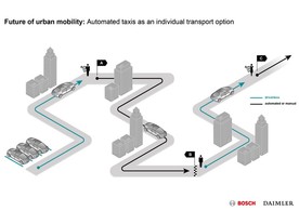 Bosch a Daimler společně pracují na autonomním systému řízení bez řidiče