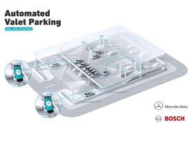 Bosch/Daimler Automated Valet Parking