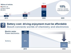 autoweek.cz - Perspektivy elektromobility