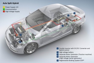 Hybrid s oddělenými pohony náprav s elektromotorem integrovaným do zadní nápravy
