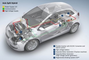 Hybrid s oddělenými pohony náprav s elektromotorem integrovaným do zadní nápravy