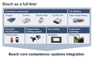 Bosch pro elektromobilitu