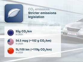 Emisní standardy ve světě