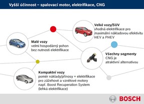BoschPower2