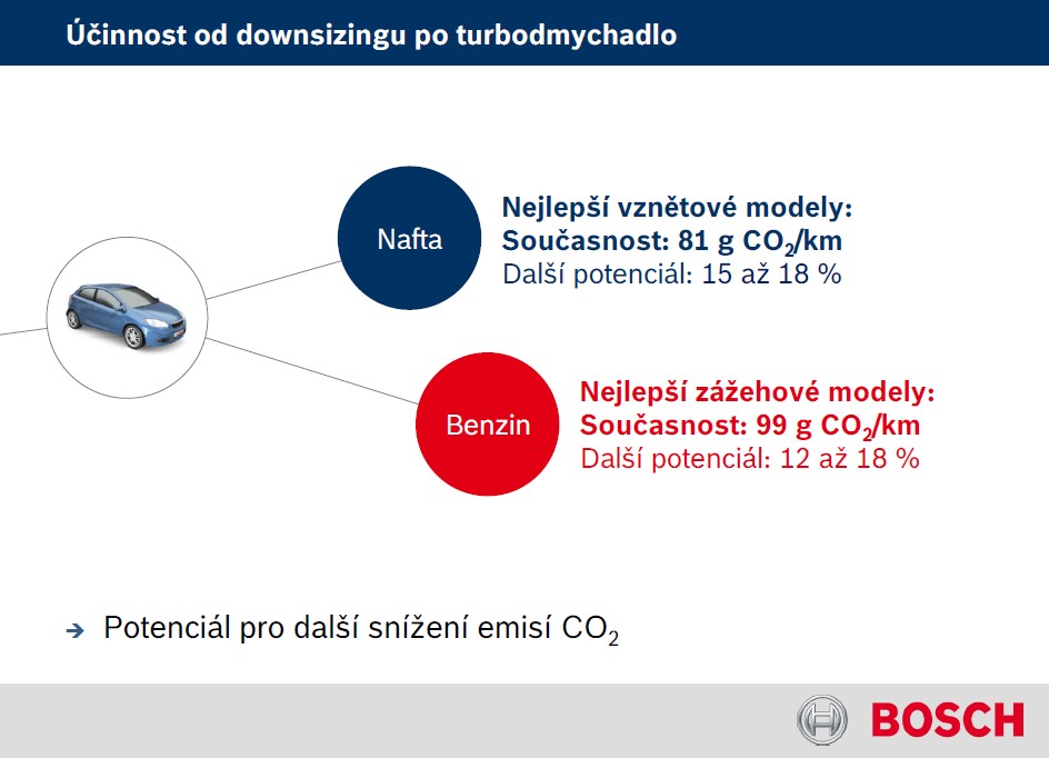 Bosch Powertrain 2. část: Od downsizingu po turbodmychadlo
