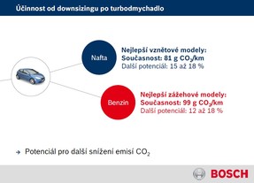 Od downsizingu po turbodmychadlo 